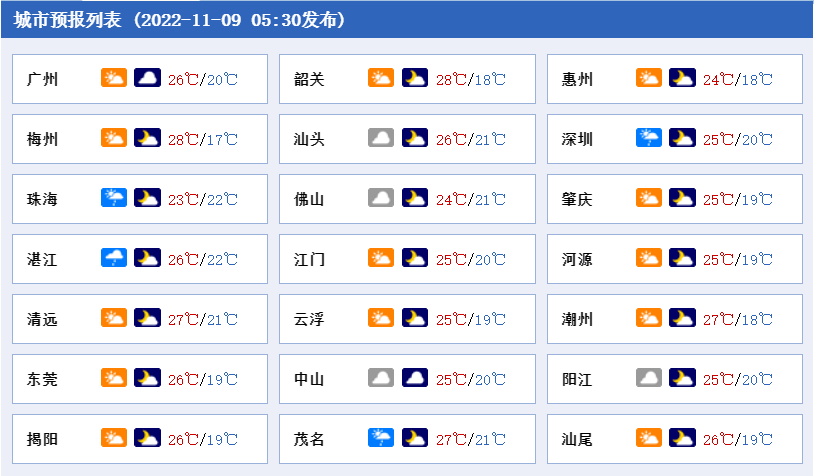 广东昨日新增197例本土确诊病例和2611例无症状感染者 | 早安广东