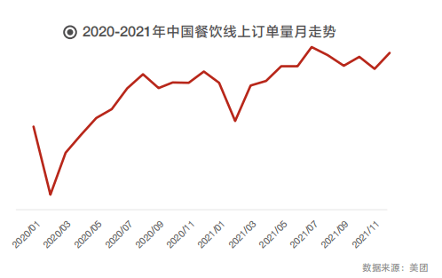 美味小吃热腾腾，融化内心的孤岛