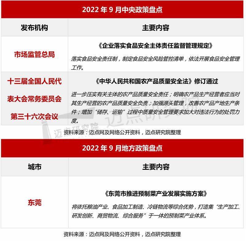 2022年9月中国餐饮业发展报告