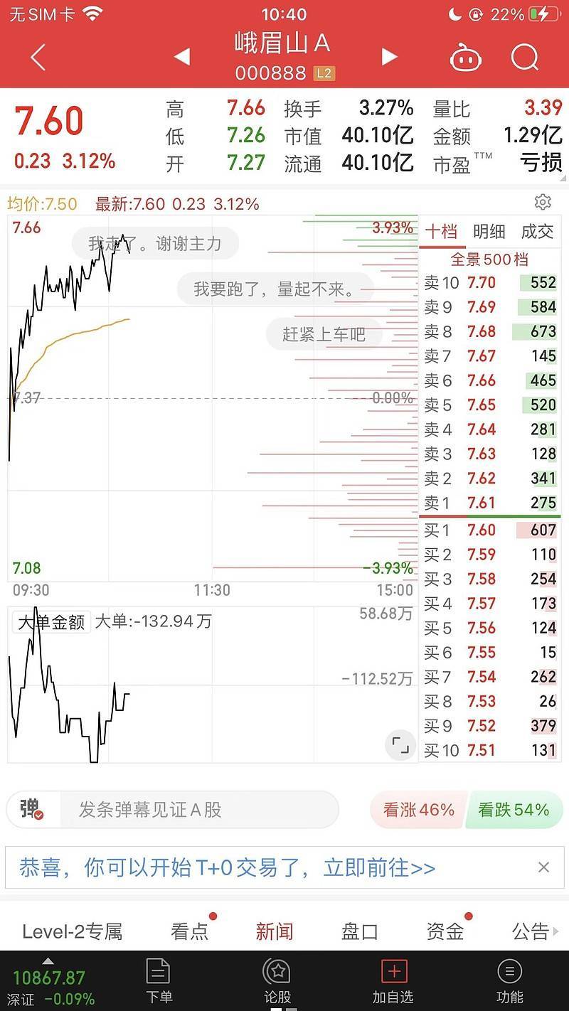 大单回调量化策略~峨眉山A