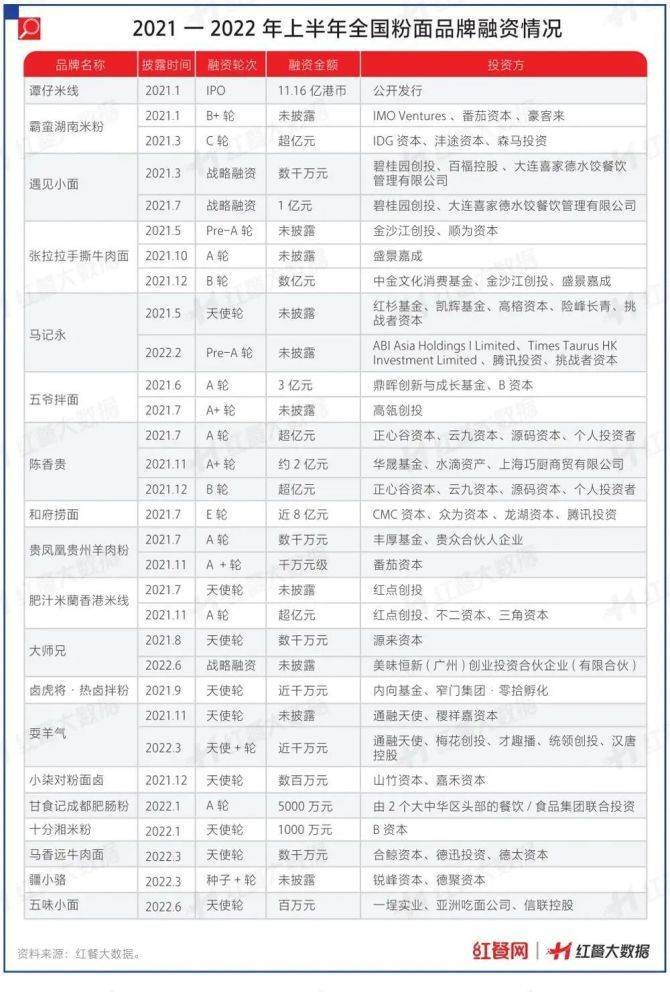 细分米粉赛道又现黑马品类，头部品牌合作熊猫星厨，2年开出330+门店