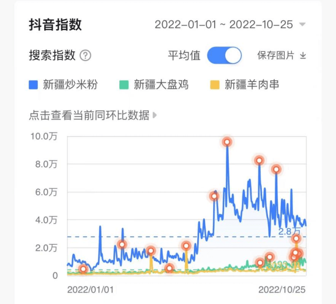 细分米粉赛道又现黑马品类，头部品牌合作熊猫星厨，2年开出330+门店