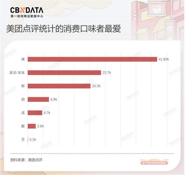 细分米粉赛道又现黑马品类，头部品牌合作熊猫星厨，2年开出330+门店