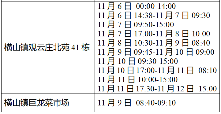 对照自查：綦江、永川、万盛、长寿、城口、沙坪坝、梁平、江津、合川、璧山公布新增感染者轨迹情况