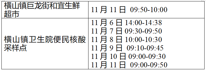 对照自查：綦江、永川、万盛、长寿、城口、沙坪坝、梁平、江津、合川、璧山公布新增感染者轨迹情况