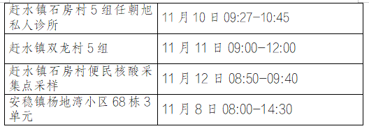 对照自查：綦江、永川、万盛、长寿、城口、沙坪坝、梁平、江津、合川、璧山公布新增感染者轨迹情况