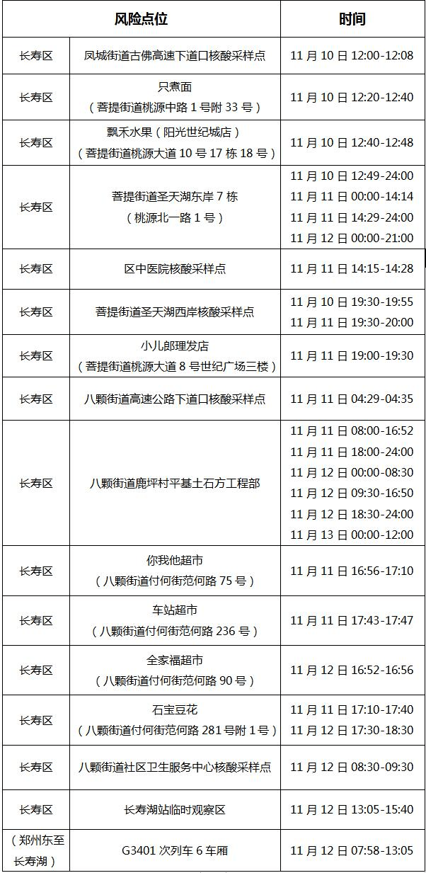 对照自查：綦江、永川、万盛、长寿、城口、沙坪坝、梁平、江津、合川、璧山公布新增感染者轨迹情况