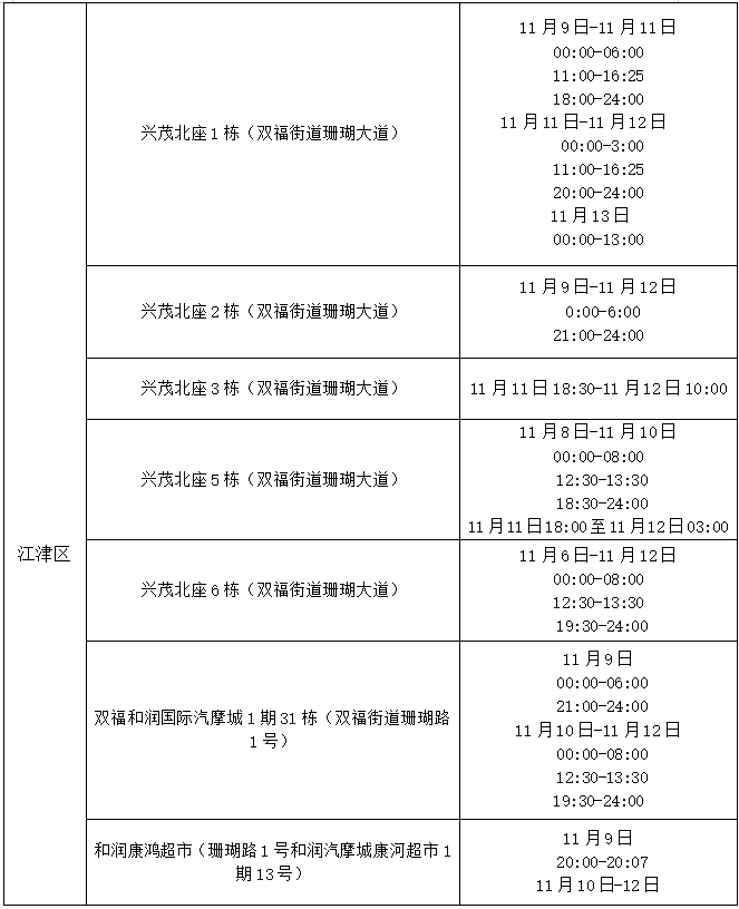 对照自查：綦江、永川、万盛、长寿、城口、沙坪坝、梁平、江津、合川、璧山公布新增感染者轨迹情况