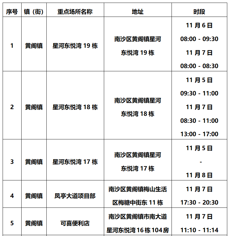 新会疾控提醒：鹤山、广州、东莞等地最新疫情通报！这些地方来（返）新人员，请及时报备！