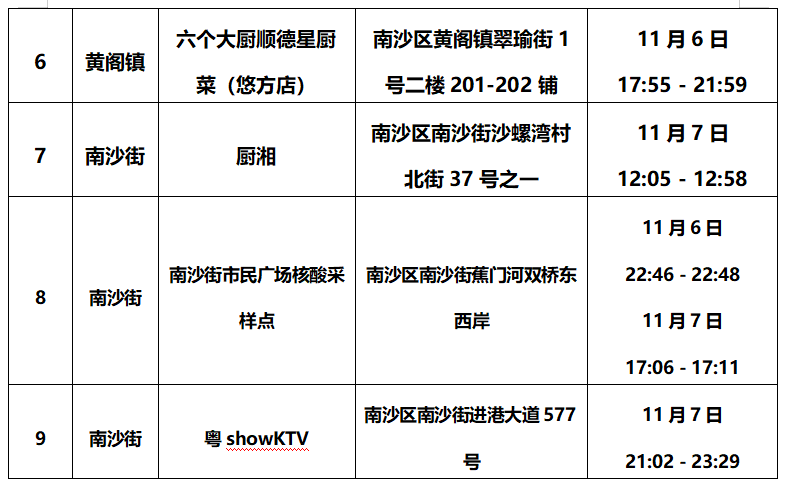 新会疾控提醒：鹤山、广州、东莞等地最新疫情通报！这些地方来（返）新人员，请及时报备！