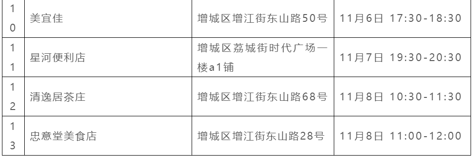 新会疾控提醒：鹤山、广州、东莞等地最新疫情通报！这些地方来（返）新人员，请及时报备！