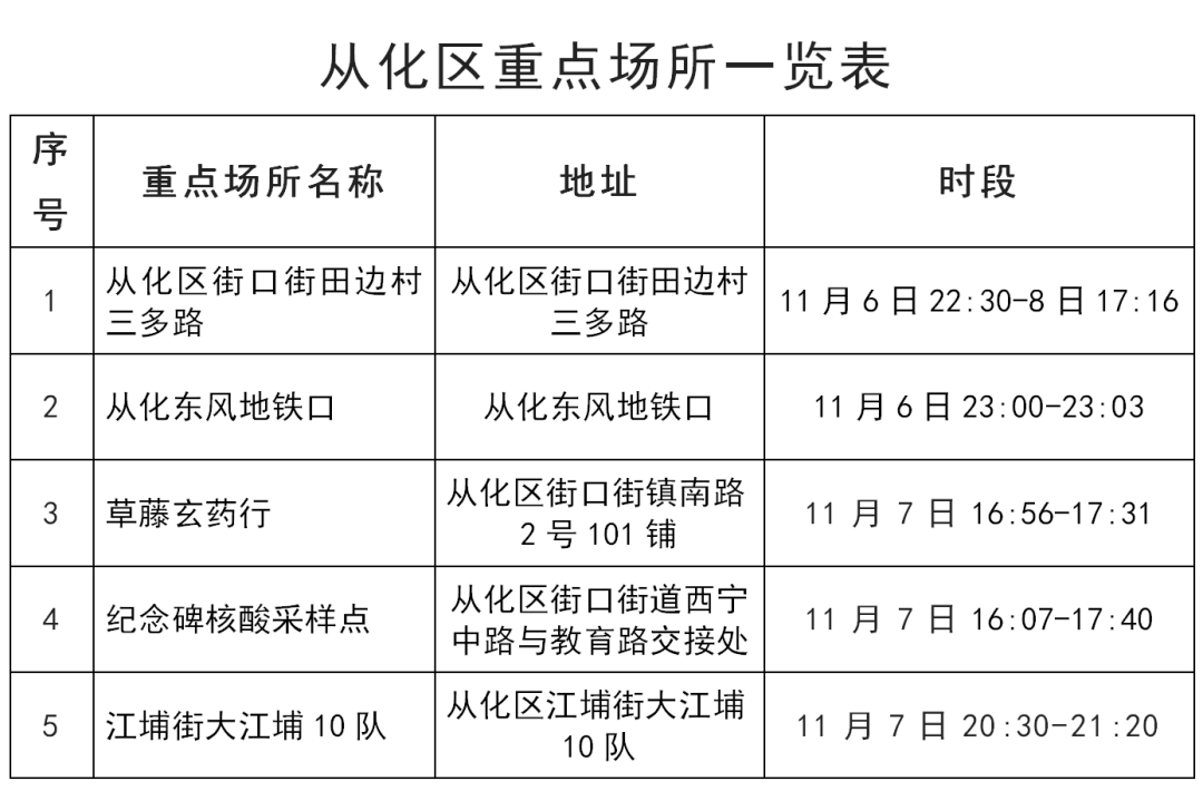 新会疾控提醒：鹤山、广州、东莞等地最新疫情通报！这些地方来（返）新人员，请及时报备！