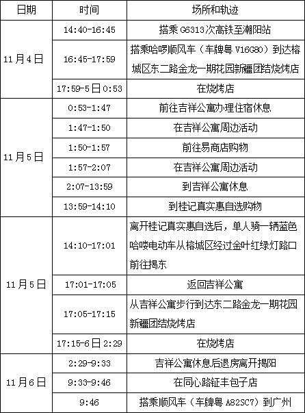 新会疾控提醒：鹤山、广州、东莞等地最新疫情通报！这些地方来（返）新人员，请及时报备！