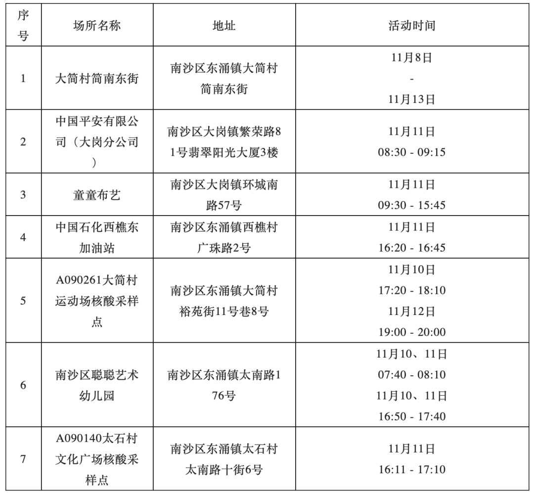 新会疾控提醒：江海、广州、珠海、阳江等地最新疫情通报！这些地方来（返）新人员，请及时报备！