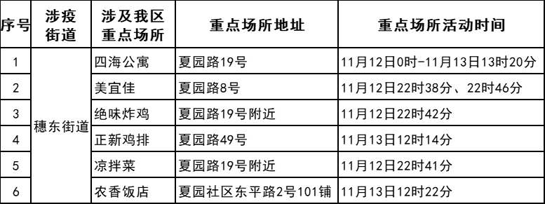 新会疾控提醒：江海、广州、珠海、阳江等地最新疫情通报！这些地方来（返）新人员，请及时报备！