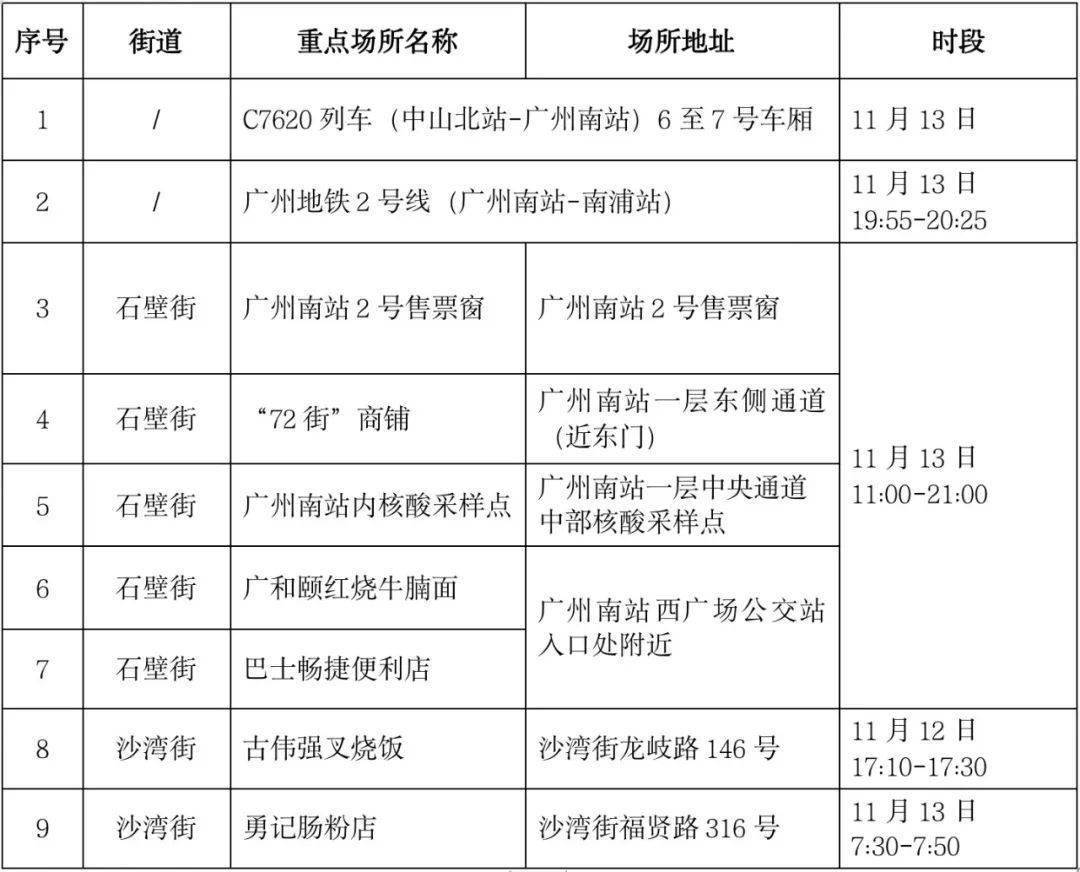 新会疾控提醒：江海、广州、珠海、阳江等地最新疫情通报！这些地方来（返）新人员，请及时报备！