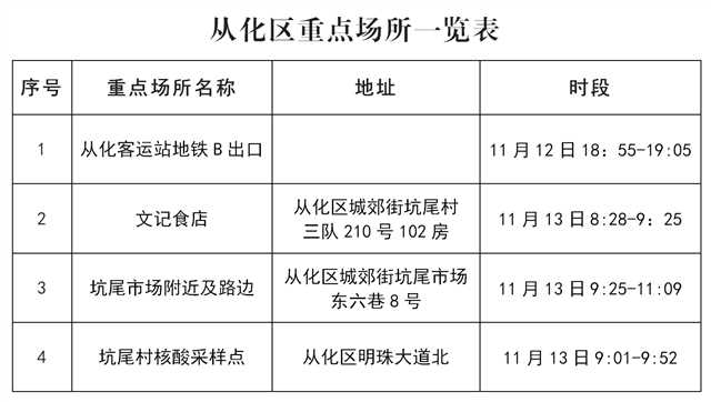 新会疾控提醒：江海、广州、珠海、阳江等地最新疫情通报！这些地方来（返）新人员，请及时报备！