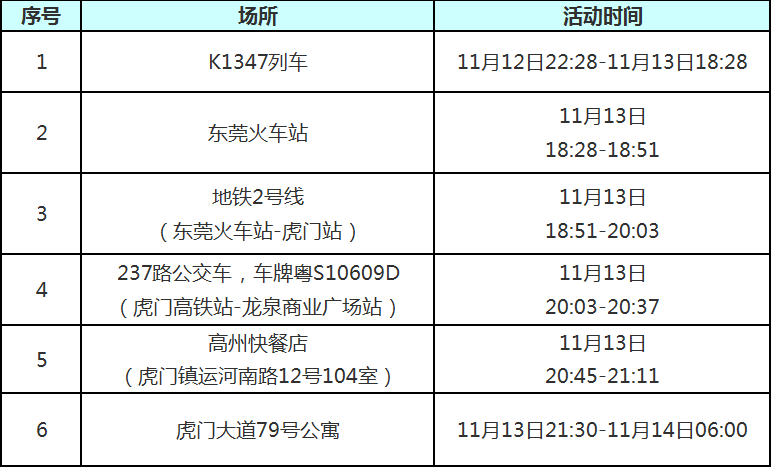 新会疾控提醒：江海、广州、珠海、阳江等地最新疫情通报！这些地方来（返）新人员，请及时报备！