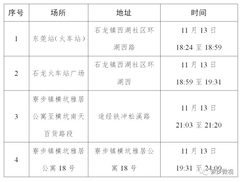 新会疾控提醒：江海、广州、珠海、阳江等地最新疫情通报！这些地方来（返）新人员，请及时报备！