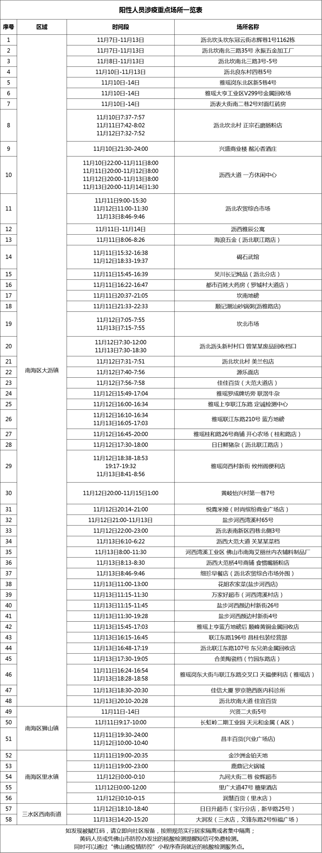 新会疾控提醒：江海、广州、珠海、阳江等地最新疫情通报！这些地方来（返）新人员，请及时报备！