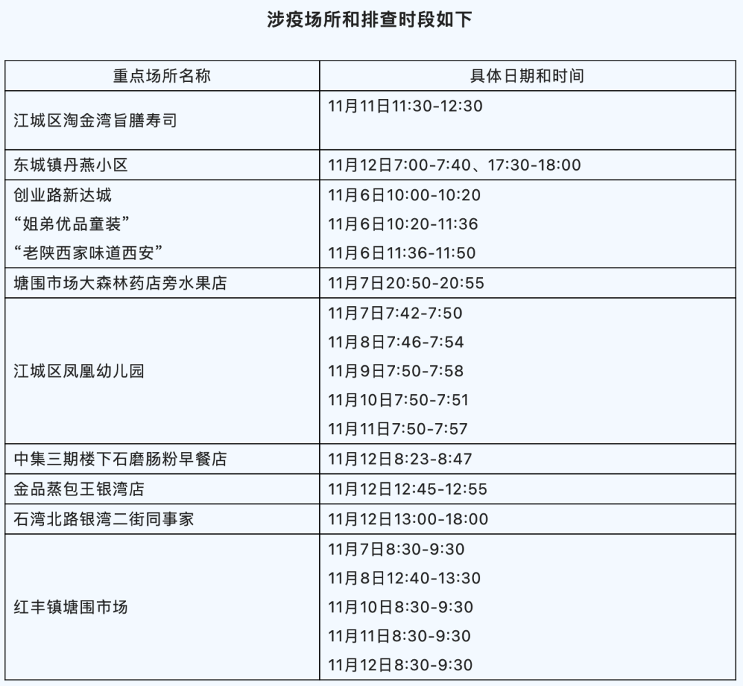 新会疾控提醒：江海、广州、珠海、阳江等地最新疫情通报！这些地方来（返）新人员，请及时报备！