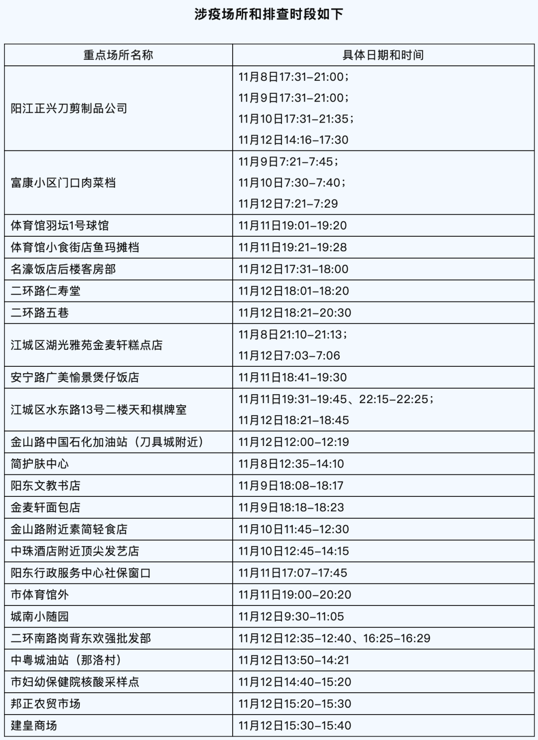 新会疾控提醒：江海、广州、珠海、阳江等地最新疫情通报！这些地方来（返）新人员，请及时报备！