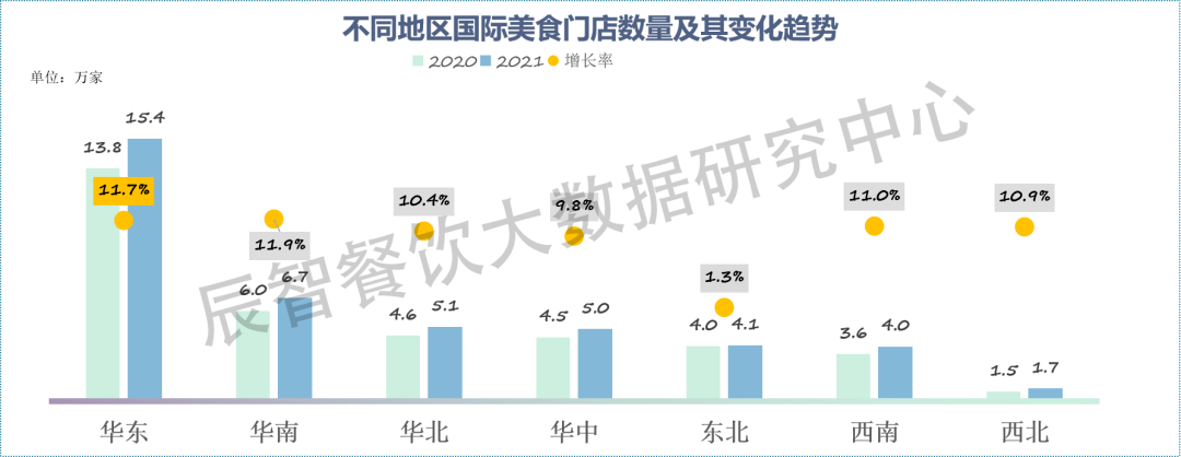 2022国际美食大数据分析报告|餐饮趋势解读