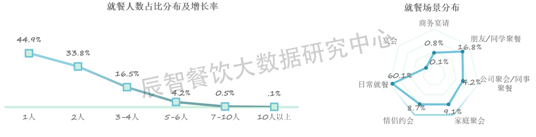 2022国际美食大数据分析报告|餐饮趋势解读