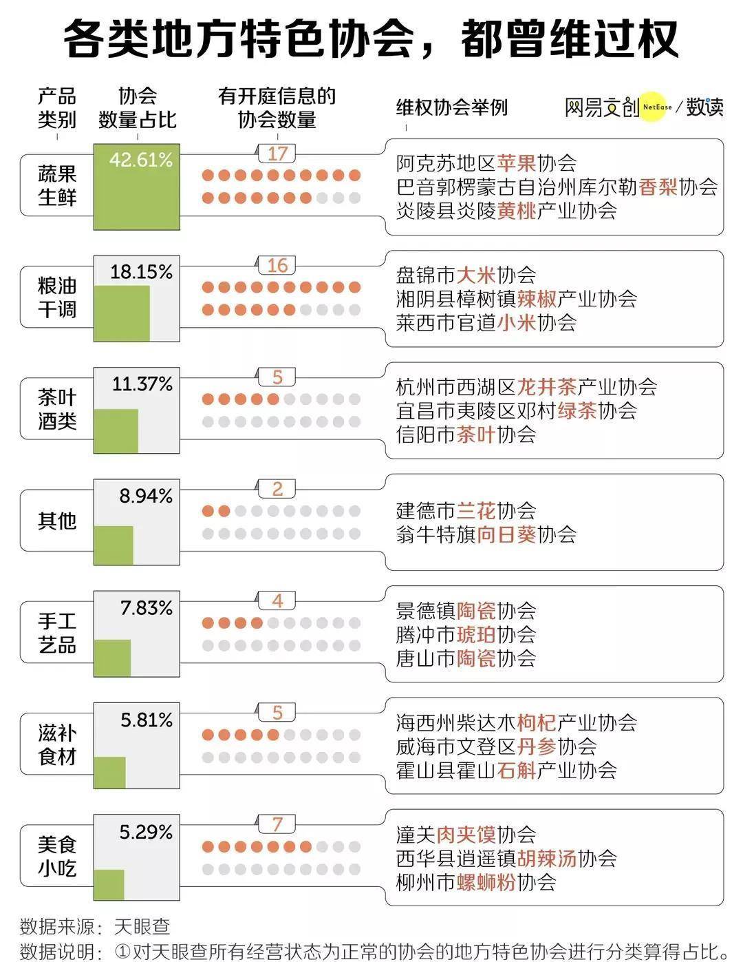 都是协会管理，沙县小吃叫好声一片，胡辣汤和肉夹馍却被网友狂喷