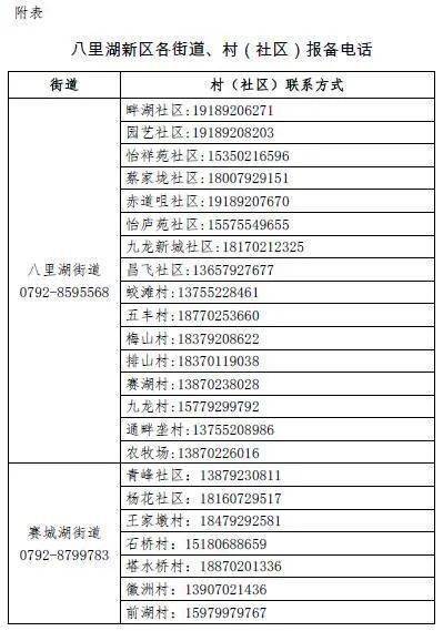 九江城区三地发布初筛新冠阳性感染者活动轨迹