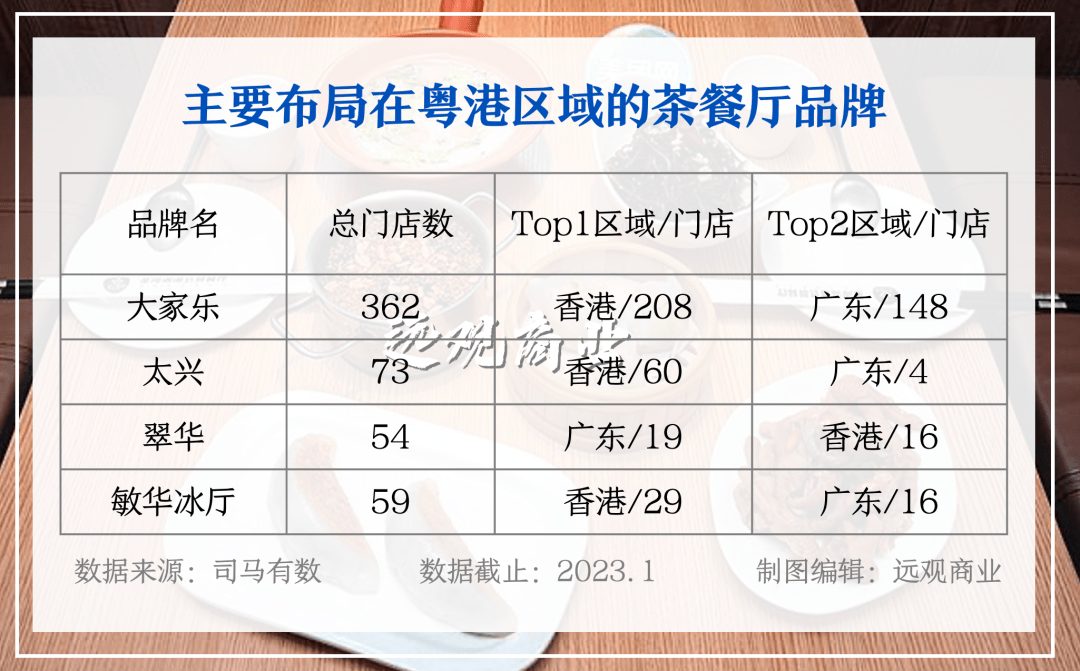 茶餐厅生存图鉴：成为一种白领快餐