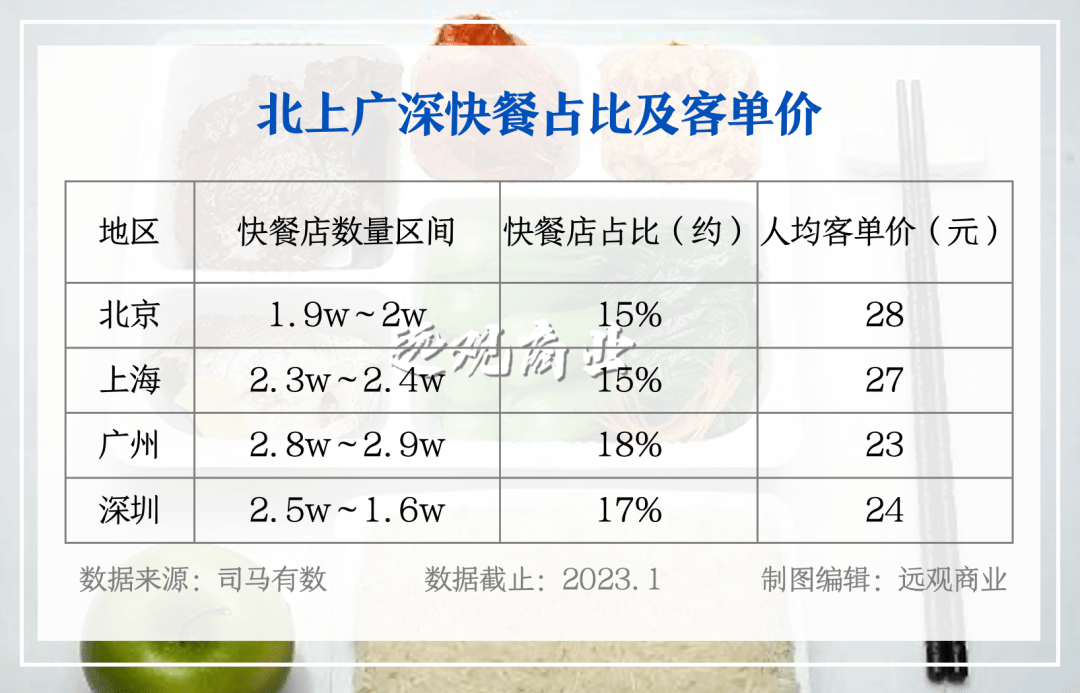 茶餐厅生存图鉴：成为一种白领快餐