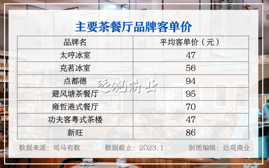 茶餐厅生存图鉴：成为一种白领快餐