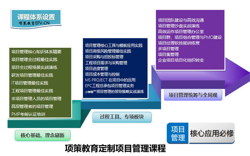 上海项目经理培训