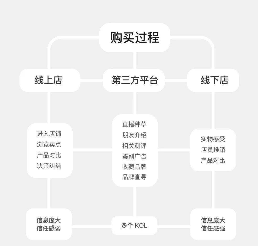 品牌长效内驱力：如何找准用户真实需求，建立情感连接？