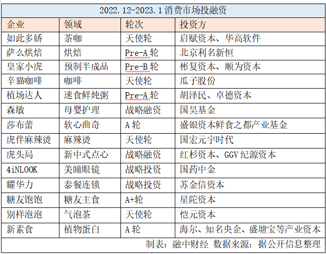 全国重点城市、商场春节客流&销售数据盘点；长沙商圈扩容至15个；新开门消费大连投资热门AI长沙amp，全国购物中心春节客流，又新消费城市行了年春节丨AI新零售早报