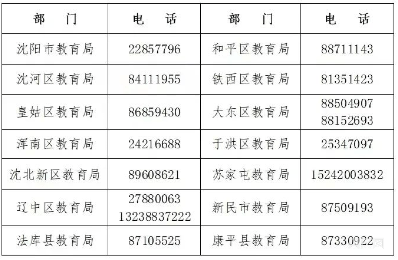 严查违规开展学科类培训！沈阳公布举报电话