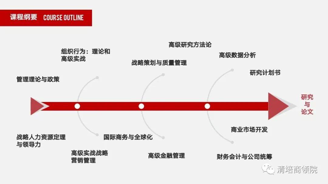 什么学历可以报考马来西亚认可世纪大学工商管理学位项目