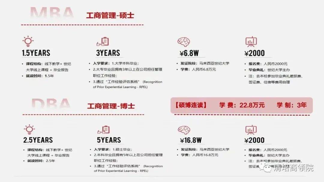 什么学历可以报考马来西亚认可世纪大学工商管理学位项目