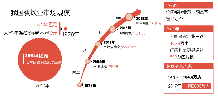 人口负增长之下的餐饮大变局！