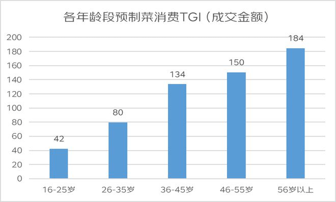 人口负增长之下的餐饮大变局！