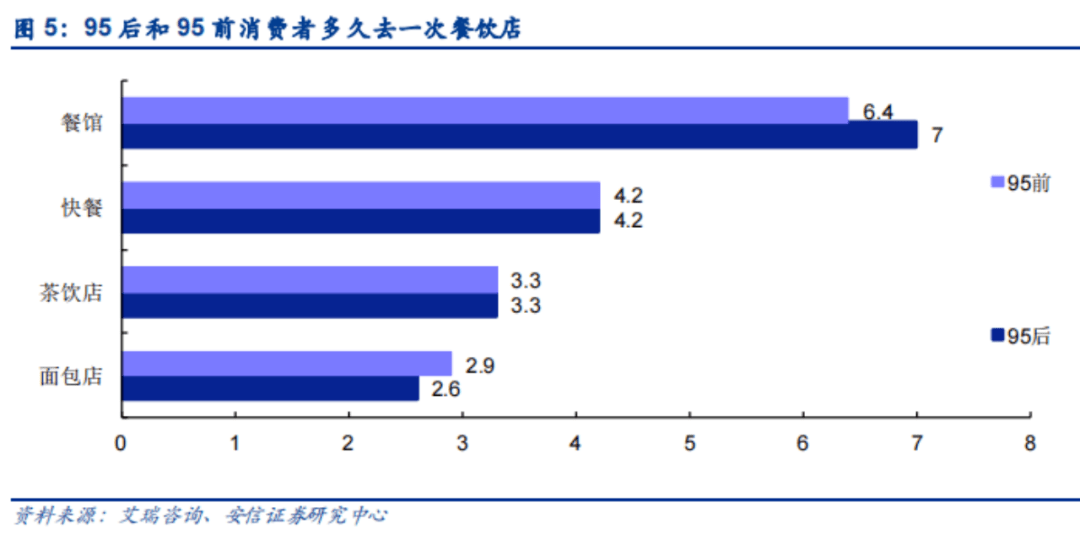 饮品接力餐饮冲击资本天花板：成瘾、更快、更标准