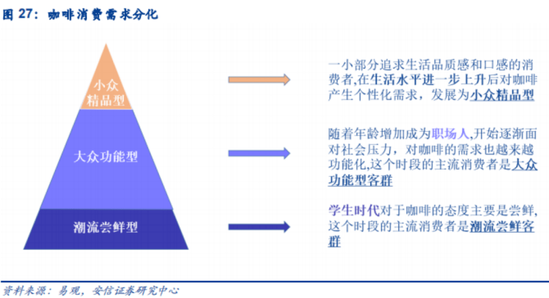 饮品接力餐饮冲击资本天花板：成瘾、更快、更标准