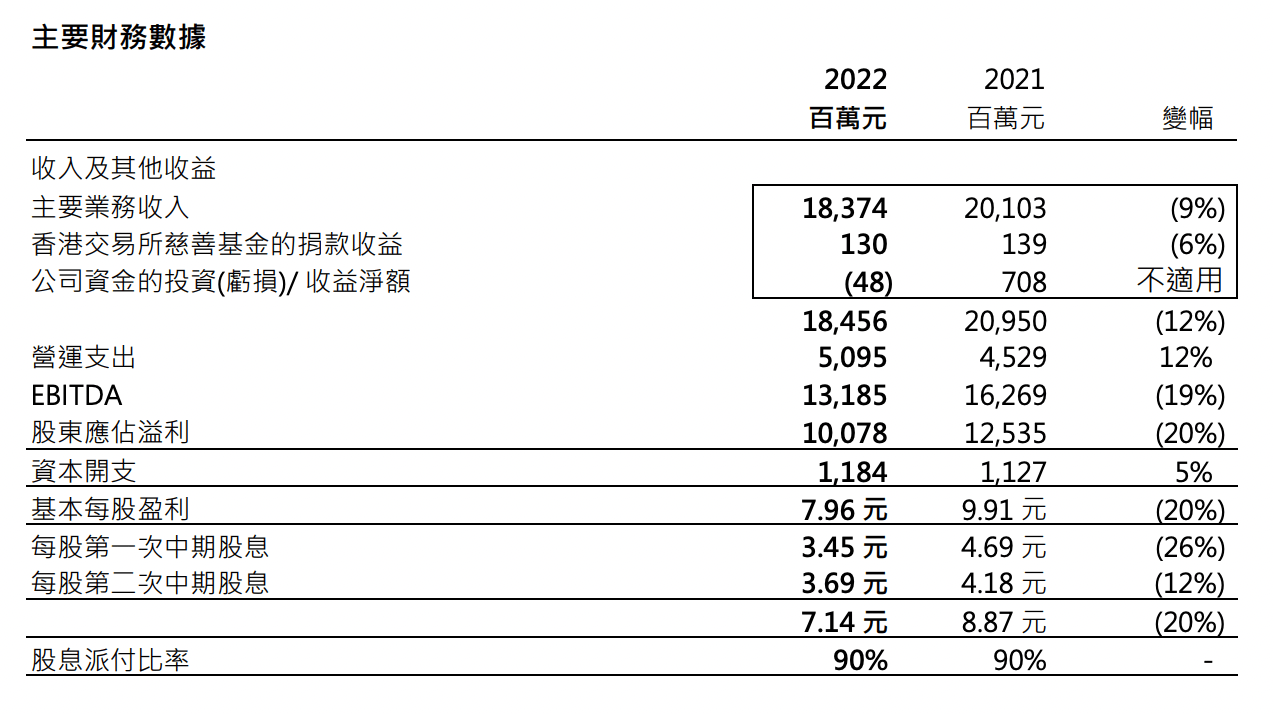 海伦司再次全年亏损，去年亏损或超13亿｜看财报