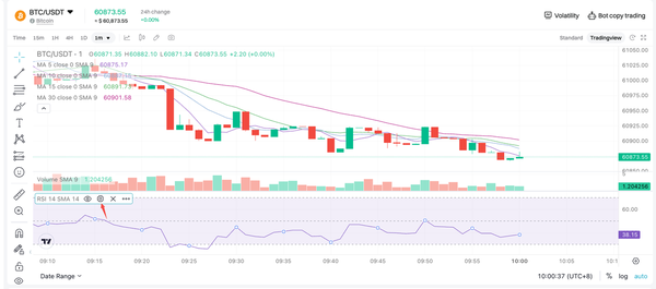 如何使用 Bitget-Tradingview 视图对 CTA 指标进行配置插图3